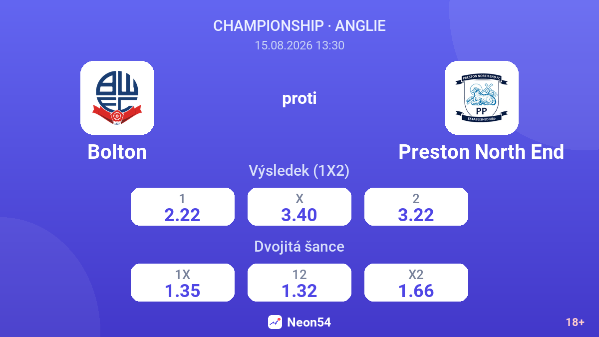 Bolton – Preston North End — kurzy