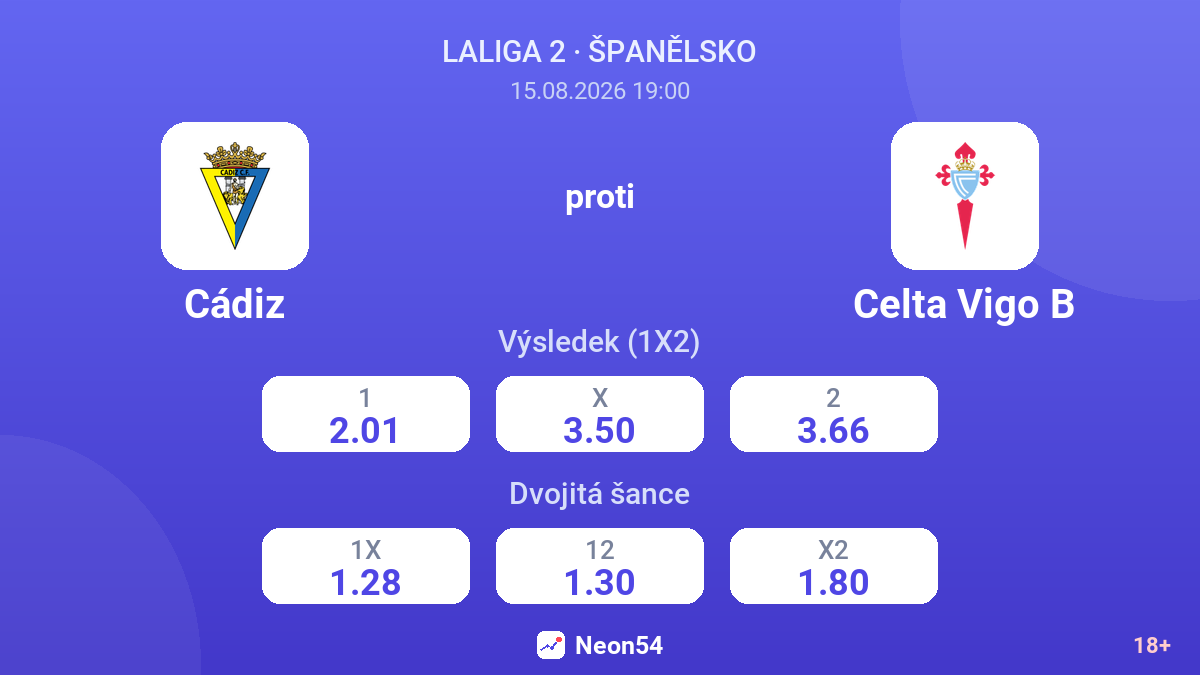 Cádiz – Celta Vigo B — kurzy