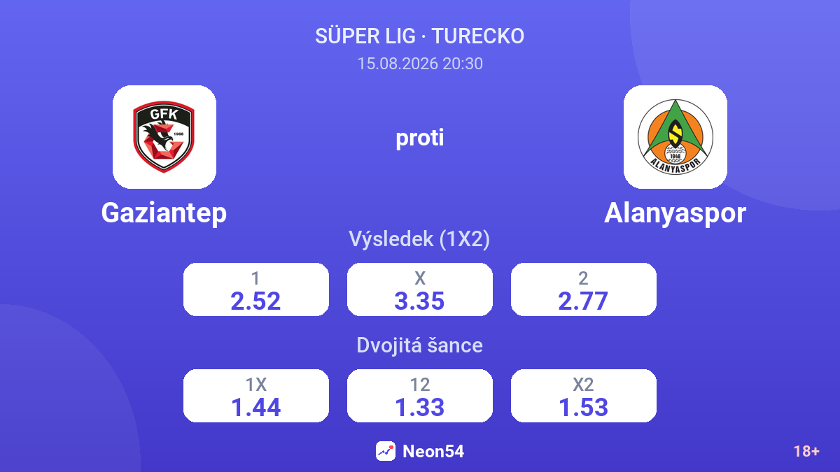 Gaziantep – Alanyaspor — kurzy