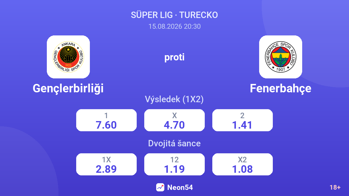 Gençlerbirliği – Fenerbahçe — kurzy