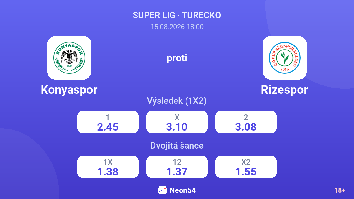 Konyaspor – Rizespor — kurzy