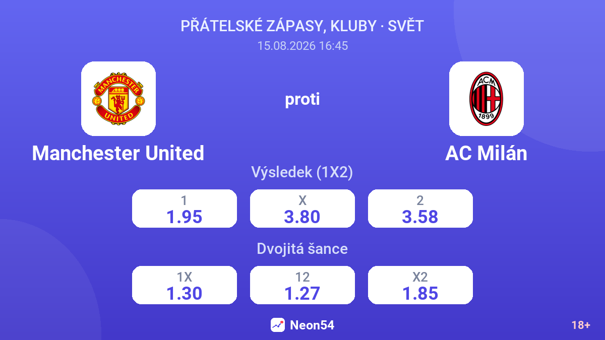 Manchester United – AC Milán — kurzy