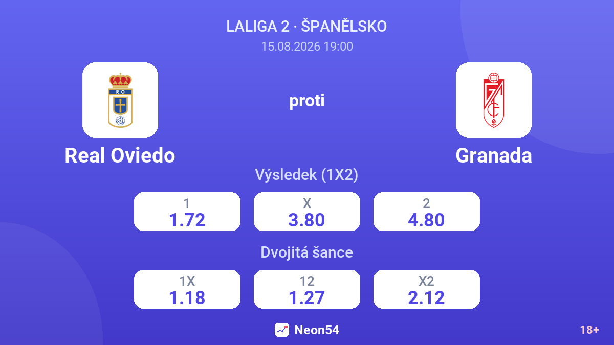 Real Oviedo – Granada — kurzy