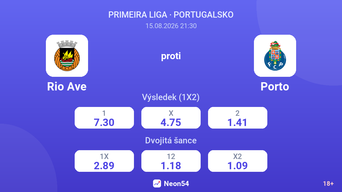 Rio Ave – Porto — kurzy