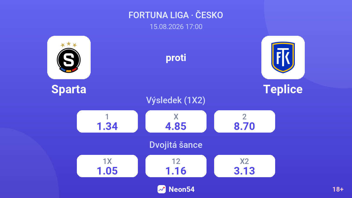 Sparta – Teplice — kurzy