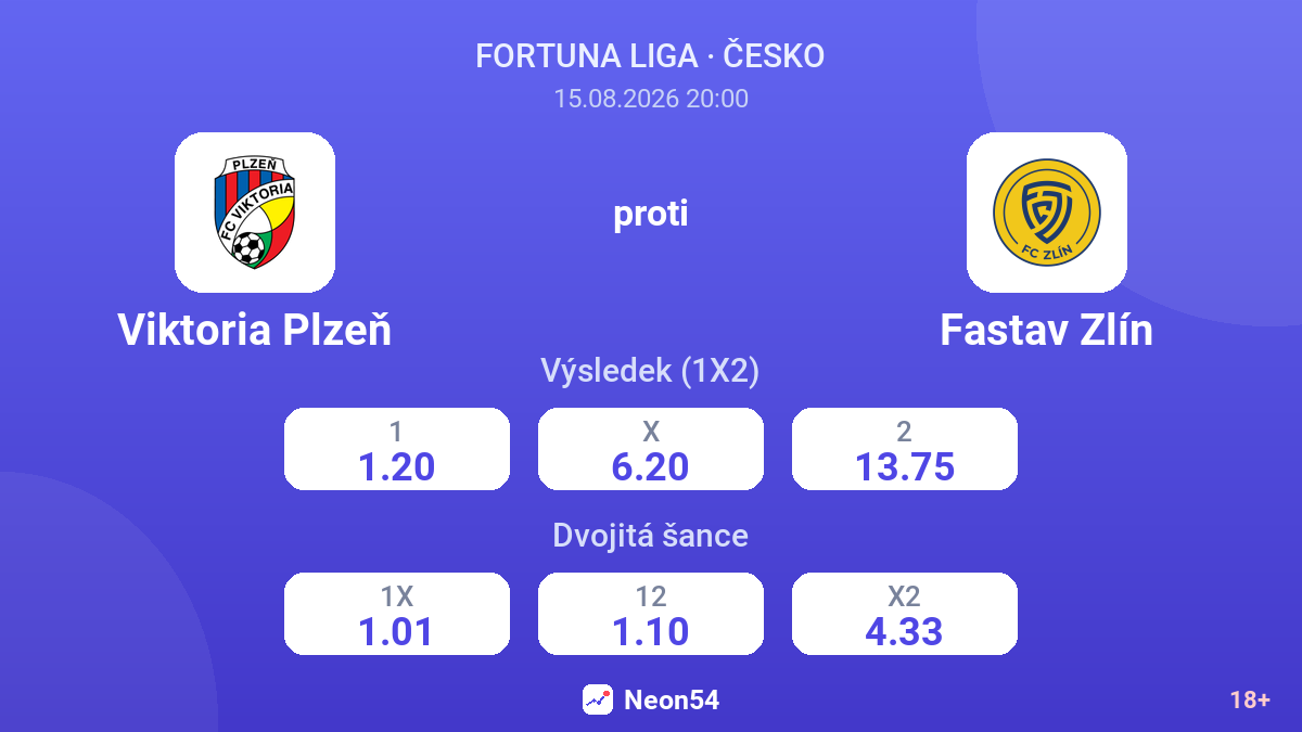 Viktoria Plzeň – Fastav Zlín — kurzy