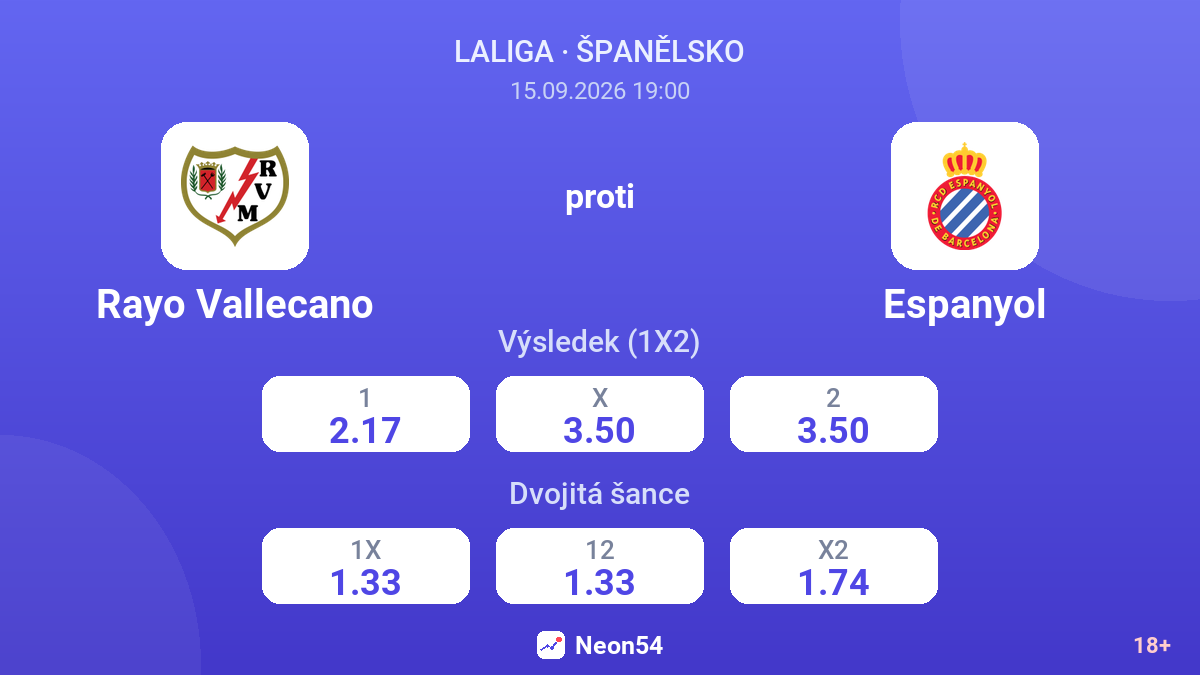 Rayo Vallecano – Espanyol — kurzy