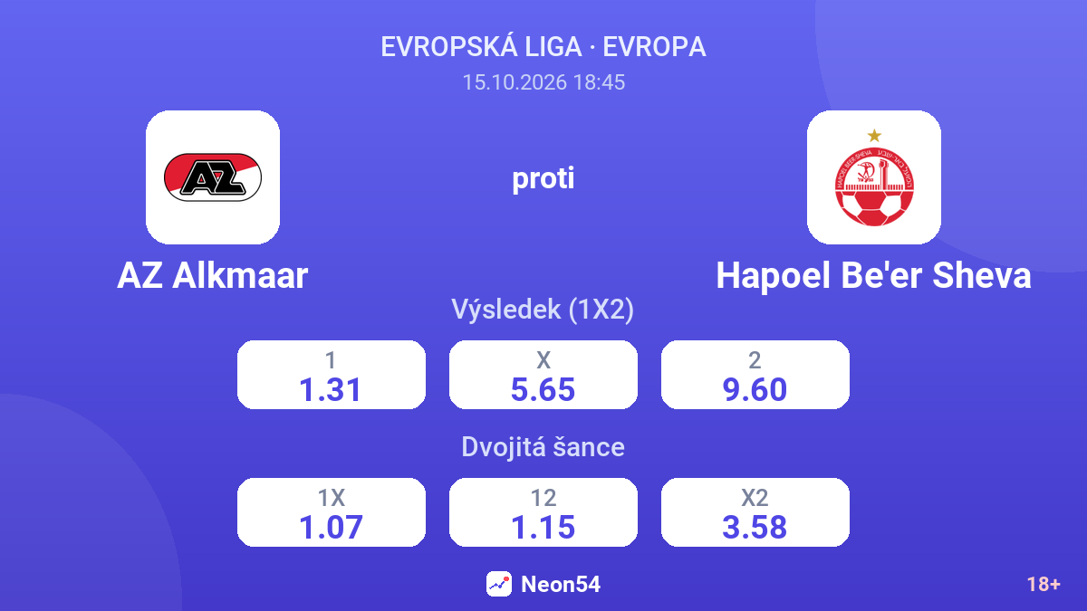 AZ Alkmaar – Hapoel Be'er Sheva — kurzy
