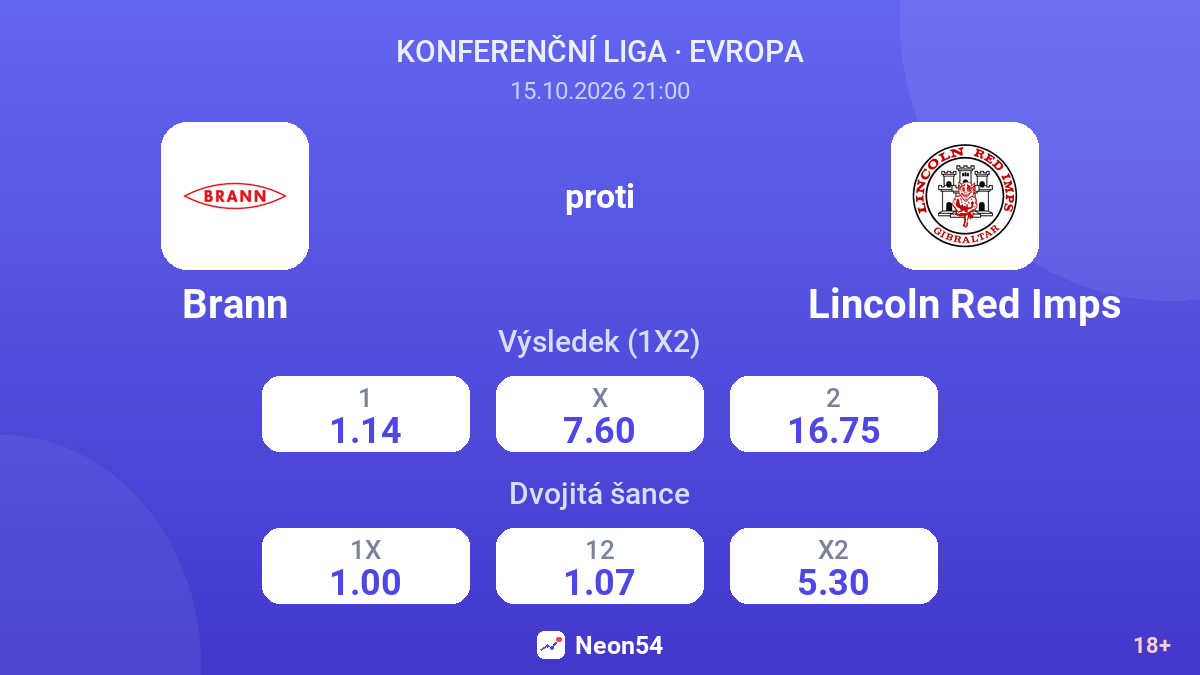 Brann – Lincoln Red Imps — kurzy