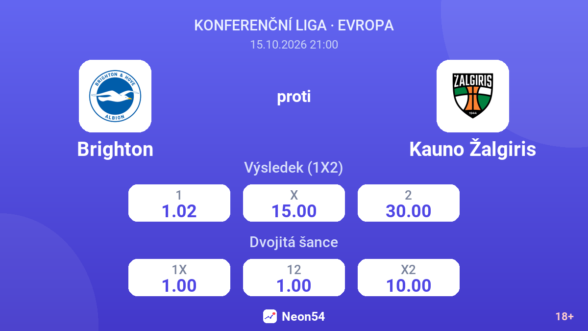Brighton – Kauno Žalgiris — kurzy