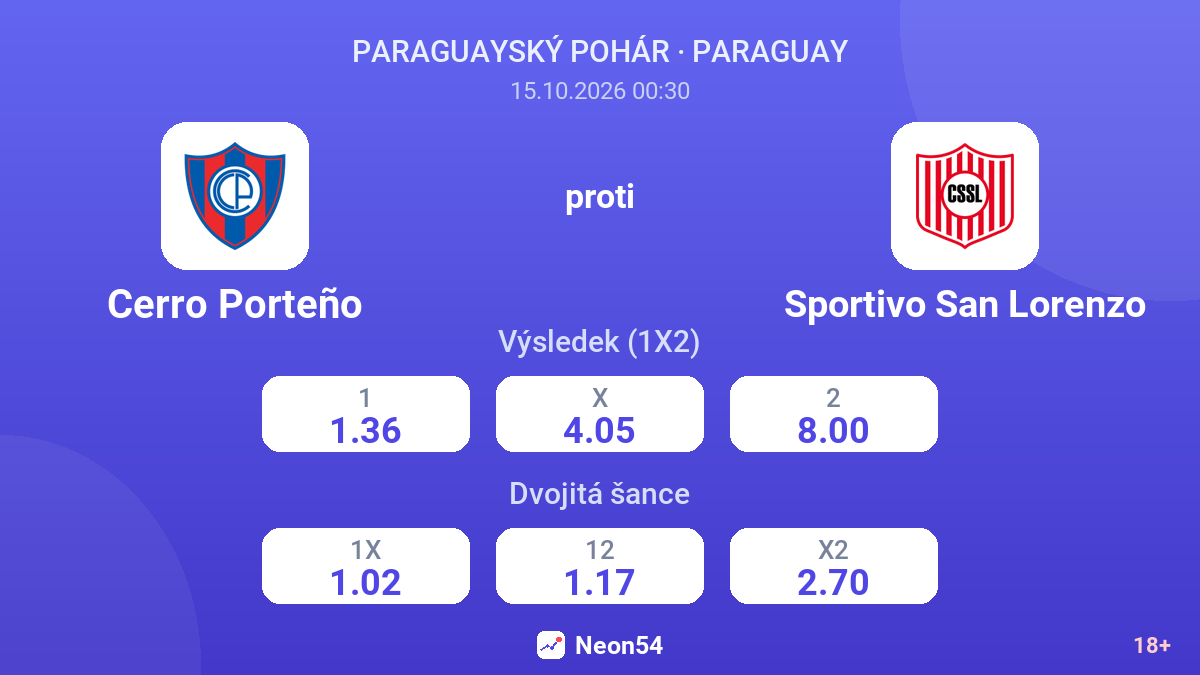 Cerro Porteño – Sportivo San Lorenzo — kurzy