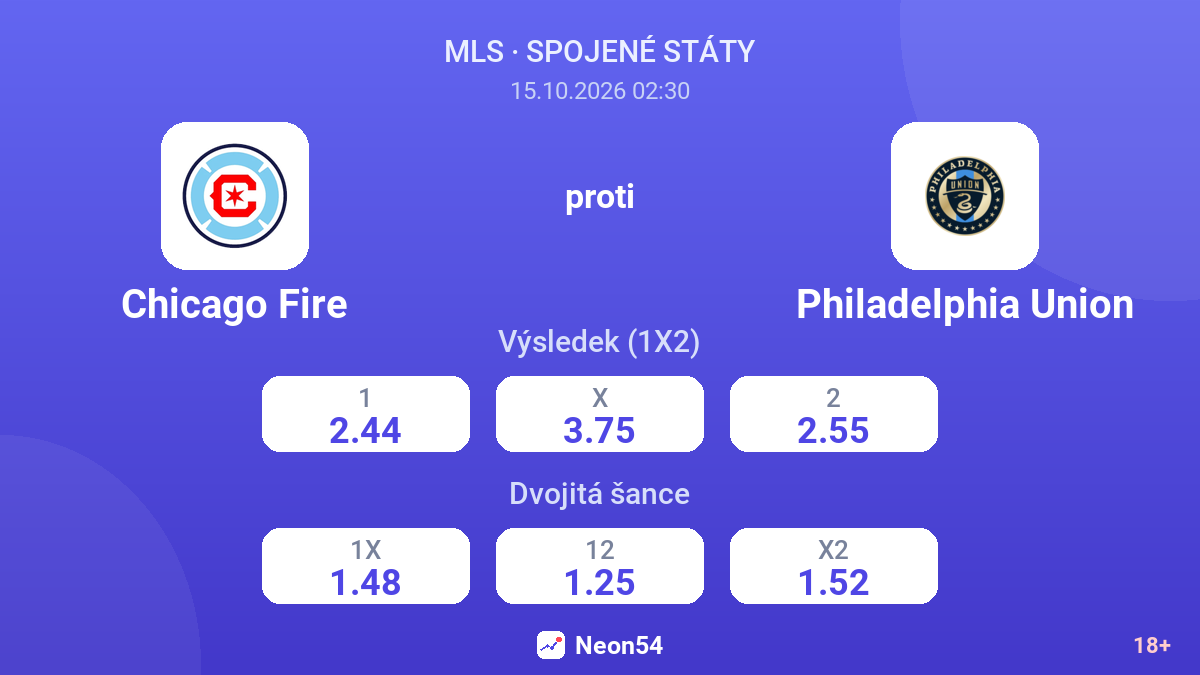Chicago Fire – Philadelphia Union — kurzy