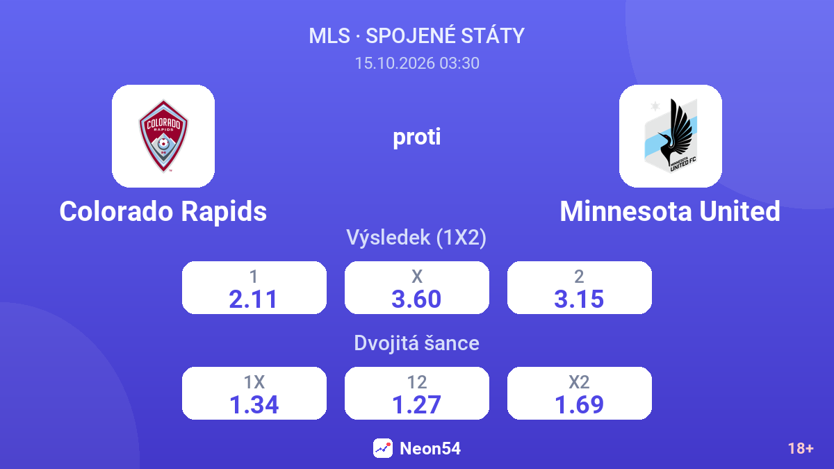 Colorado Rapids – Minnesota United — kurzy