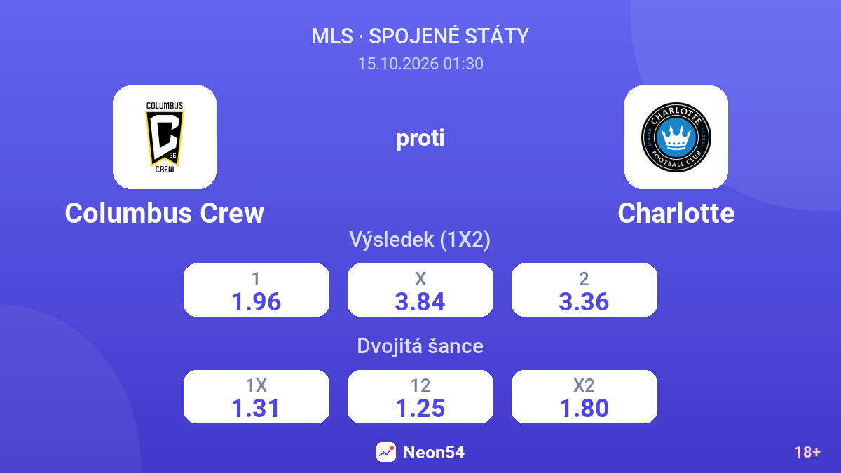 Columbus Crew – Charlotte — kurzy
