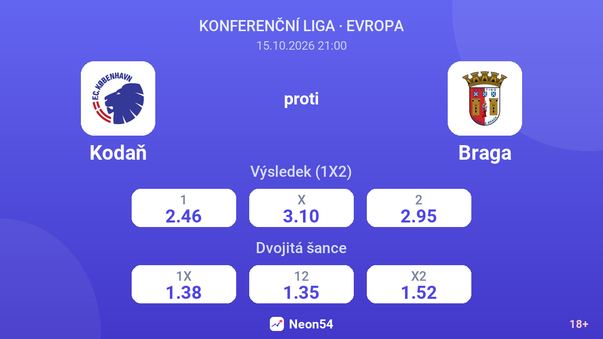 Kodaň – Braga — kurzy