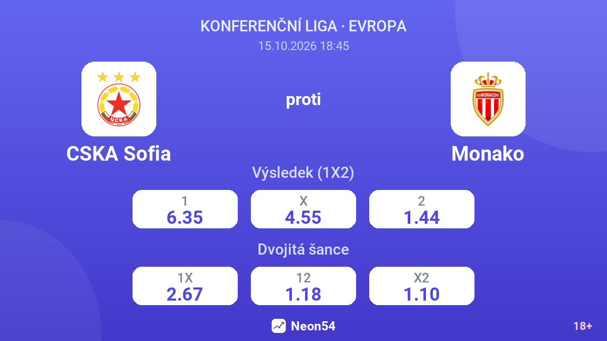 CSKA Sofia – Monako — kurzy