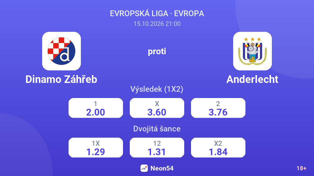 Dinamo Záhřeb – Anderlecht — kurzy