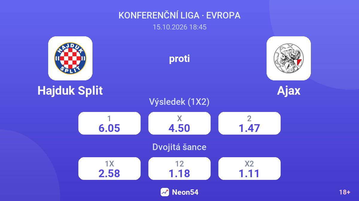 Hajduk Split – Ajax — kurzy