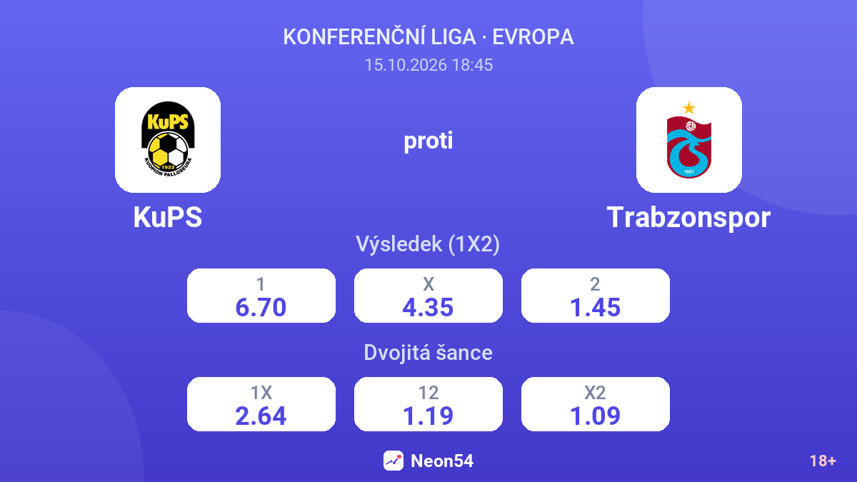 KuPS – Trabzonspor — kurzy