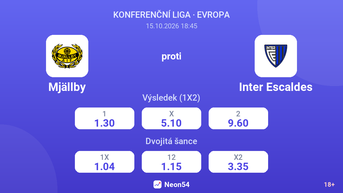 Mjällby – Inter Escaldes — kurzy