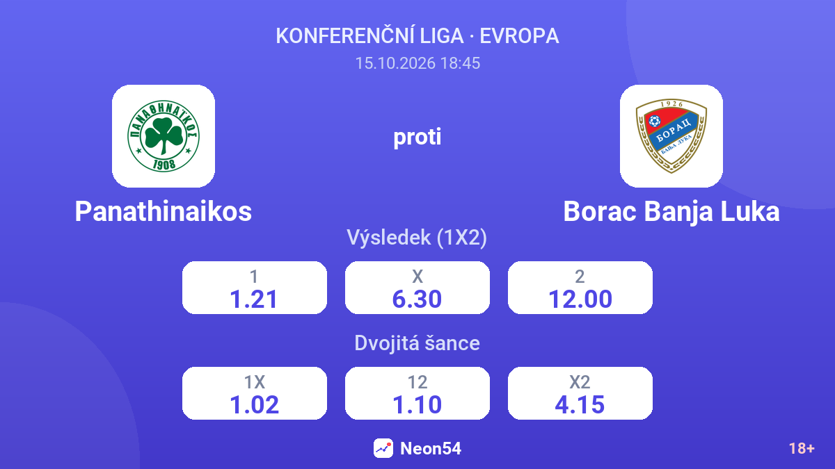 Panathinaikos – Borac Banja Luka — kurzy