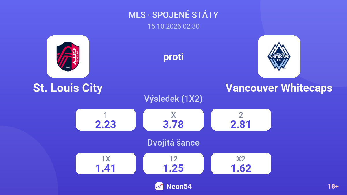 St. Louis City – Vancouver Whitecaps — kurzy
