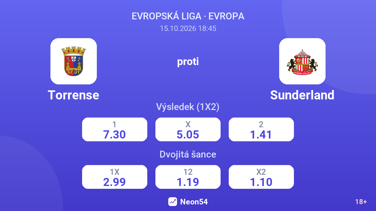 Torrense – Sunderland — kurzy