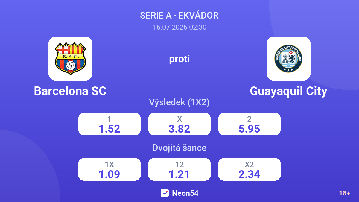 Barcelona SC proti Guayaquil City — kurzy
