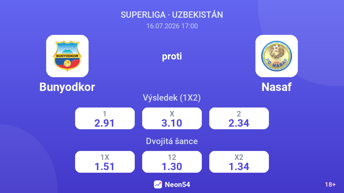 Bunyodkor proti Nasaf — kurzy