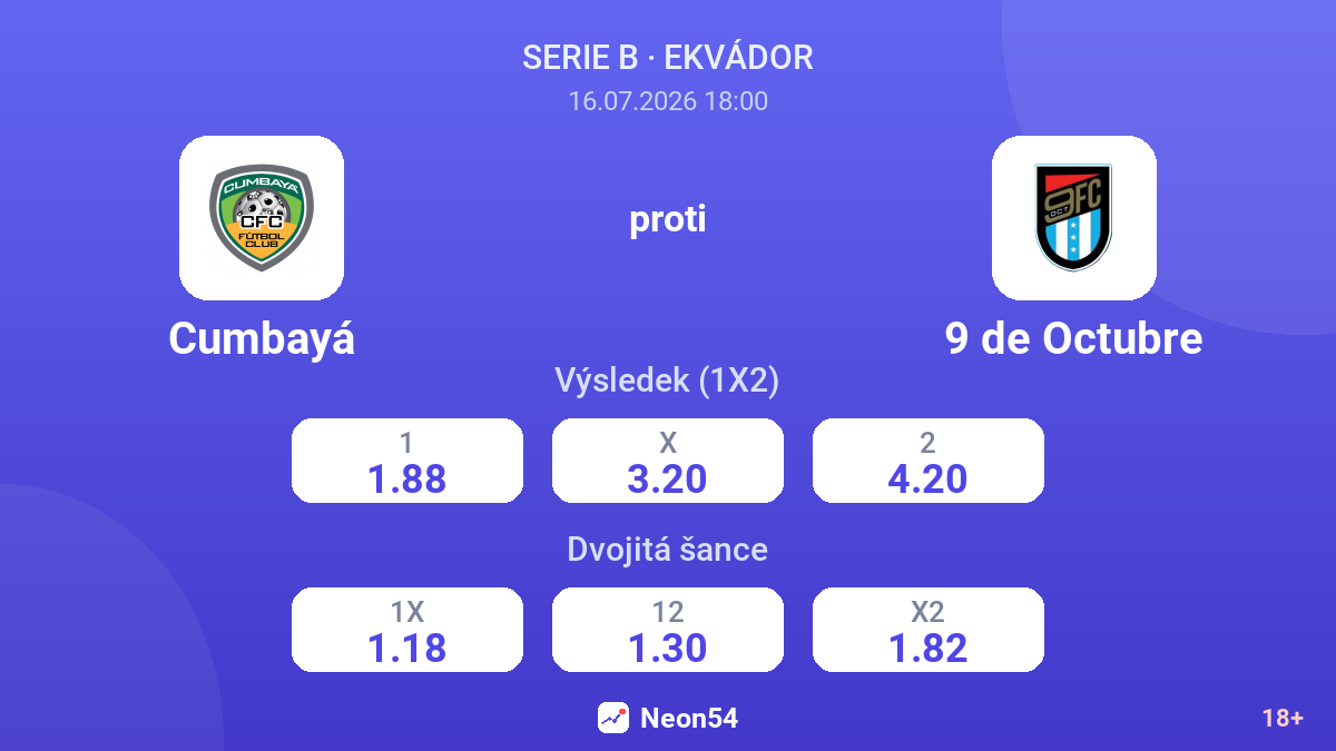 Cumbayá proti 9 de Octubre — kurzy