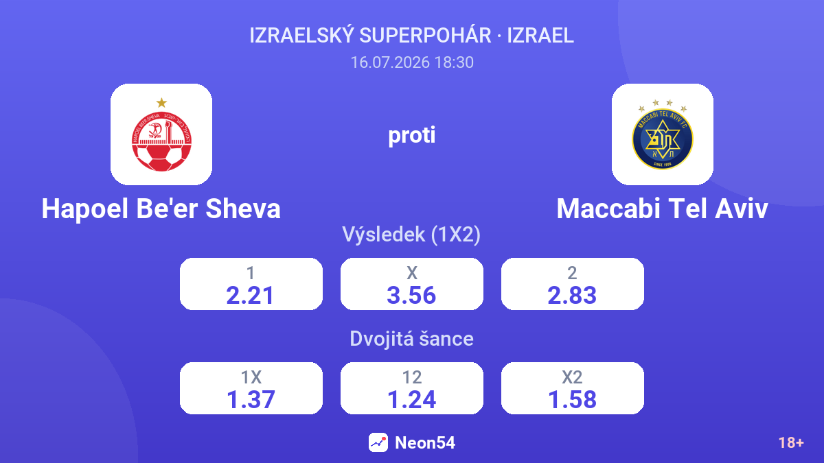 Hapoel Be'er Sheva proti Maccabi Tel Aviv — kurzy