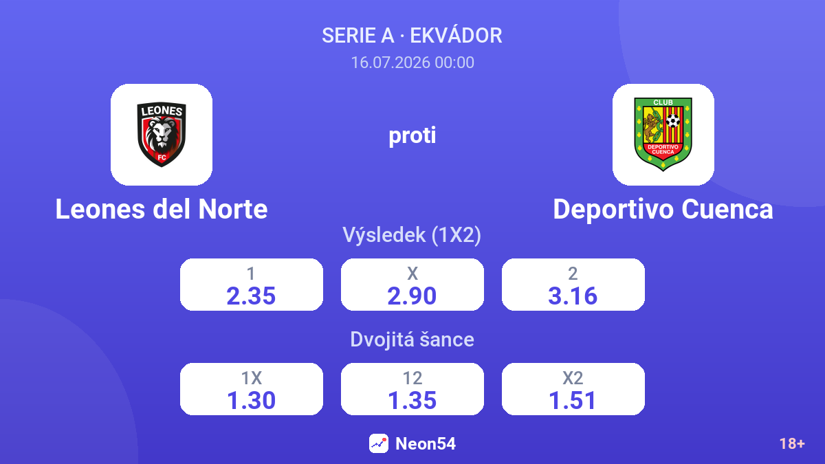 Leones del Norte proti Deportivo Cuenca — kurzy