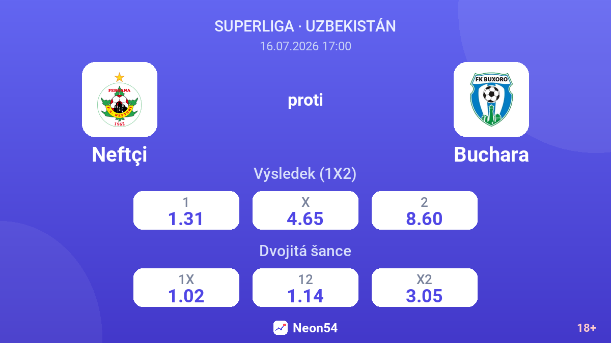 Neftçi proti Buchara — kurzy
