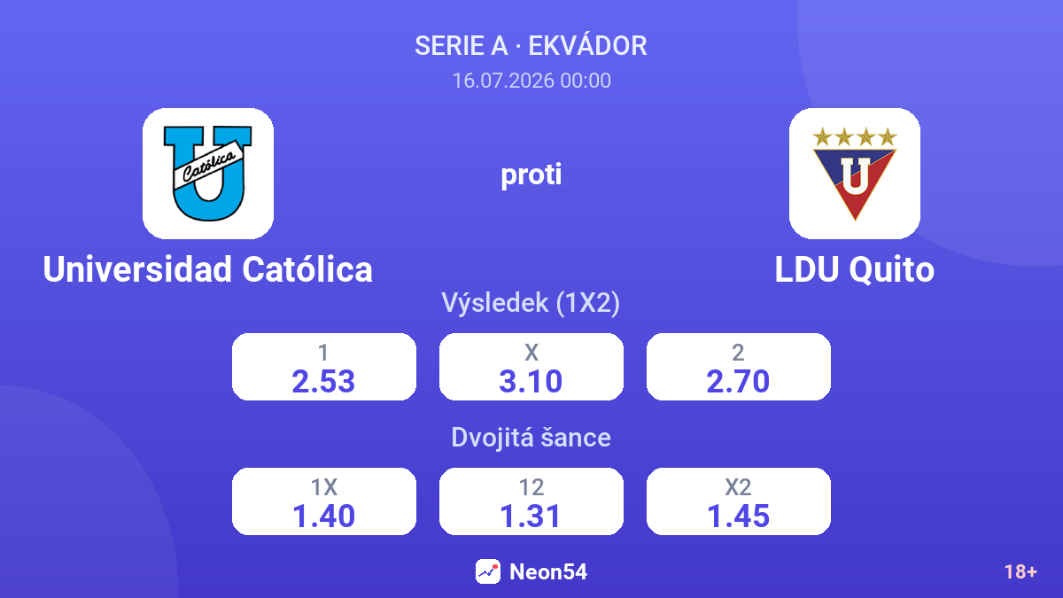 Universidad Católica proti LDU Quito — kurzy