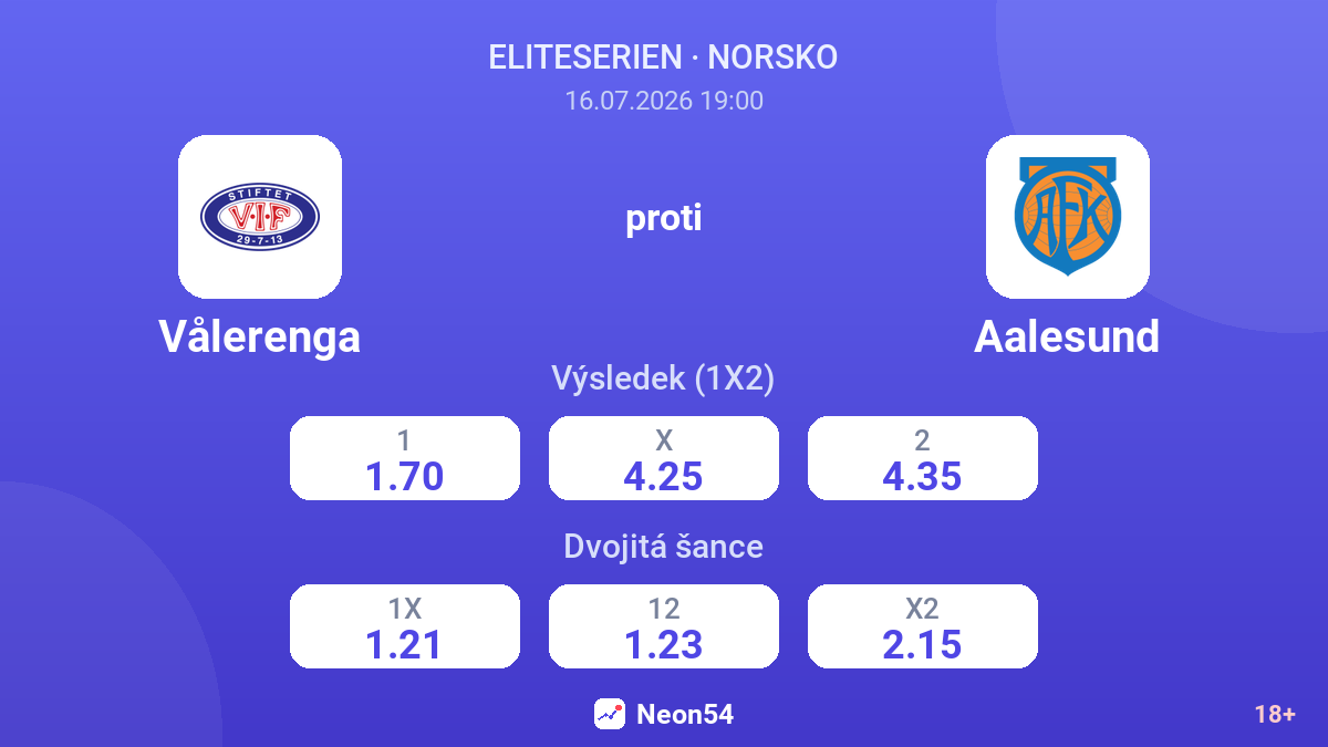 Vålerenga proti Aalesund — kurzy