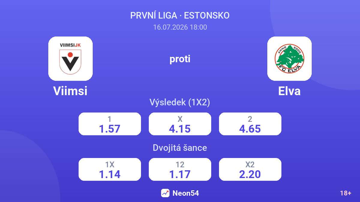 Viimsi proti Elva — kurzy