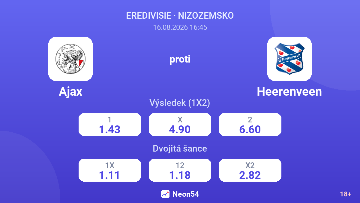 Ajax – Heerenveen — kurzy