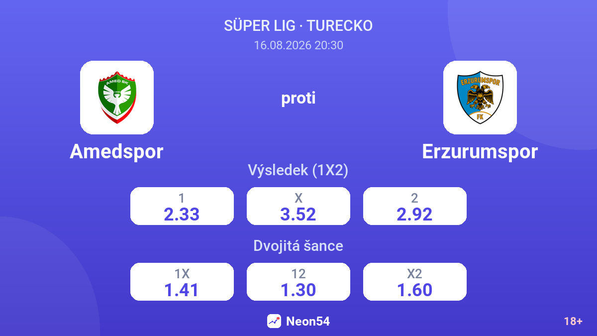 Amedspor – Erzurumspor — kurzy