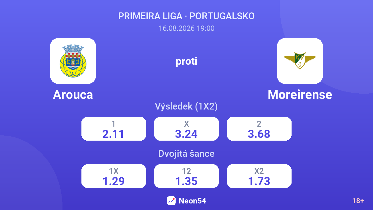 Arouca – Moreirense — kurzy