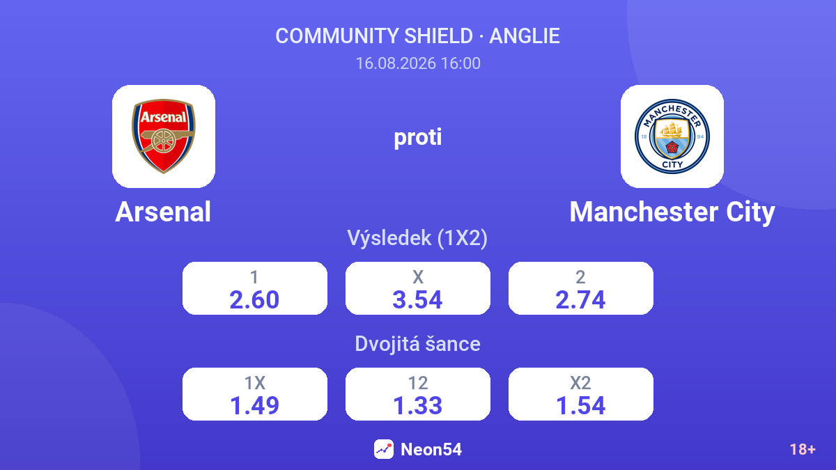 Arsenal – Manchester City — kurzy