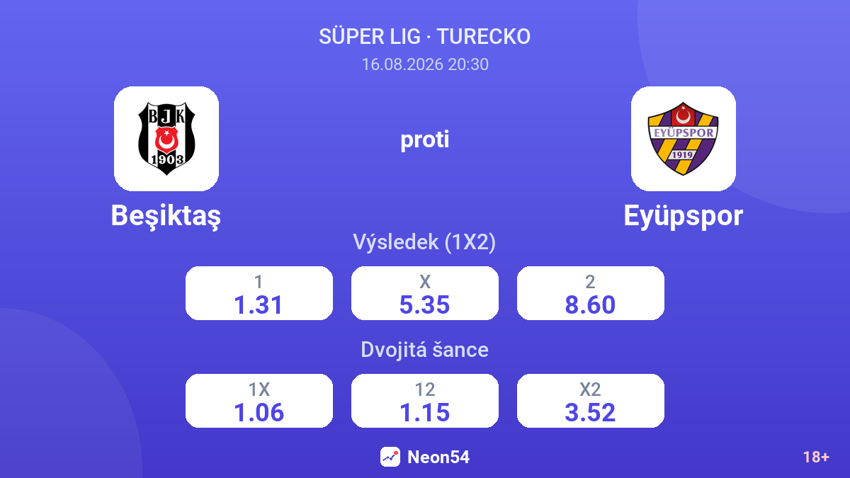 Beşiktaş – Eyüpspor — kurzy