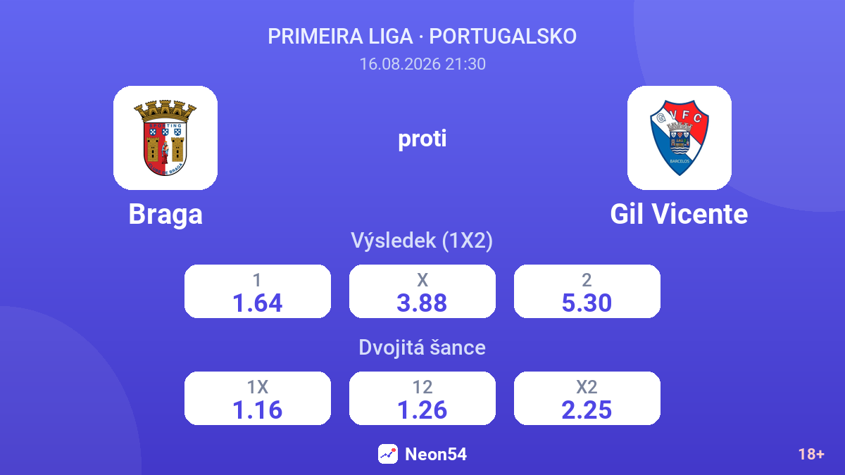 Braga – Gil Vicente — kurzy