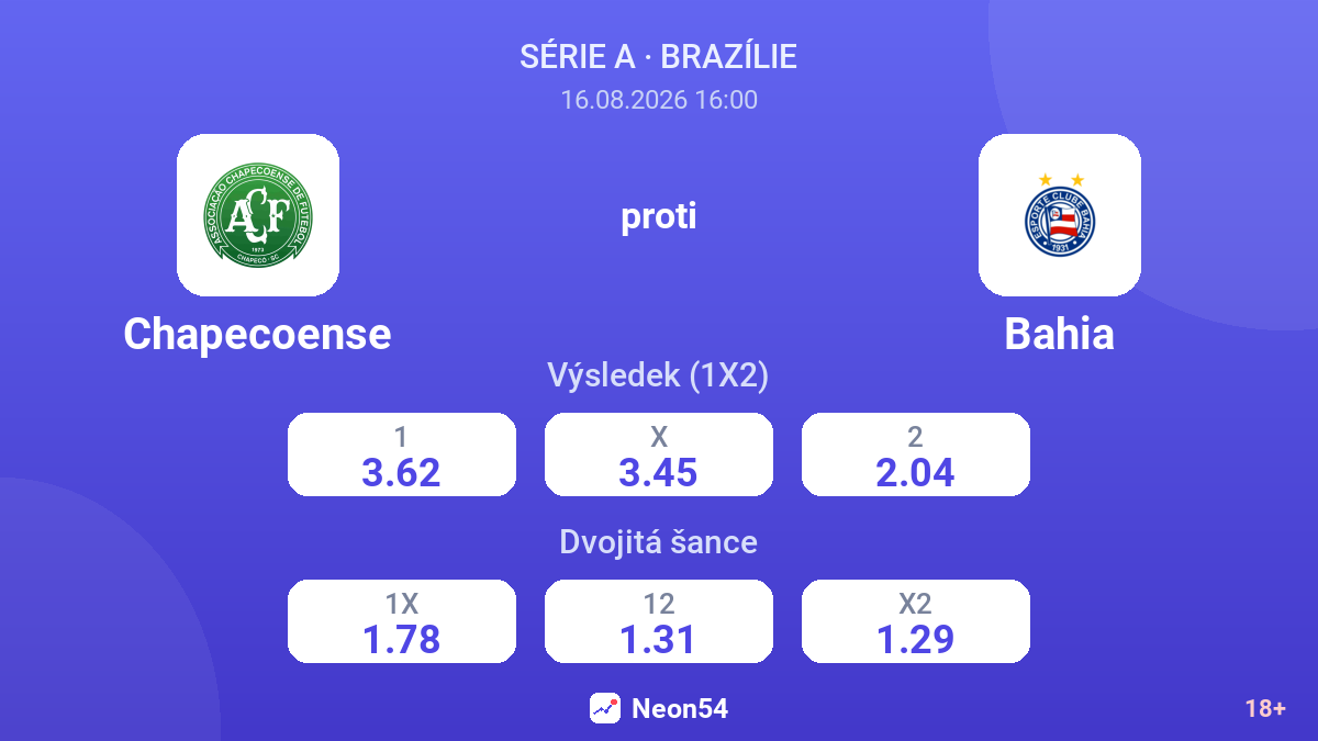Chapecoense – Bahia — kurzy