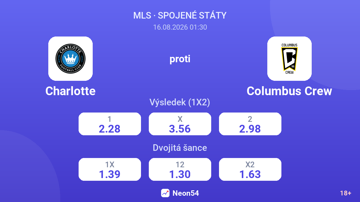 Charlotte – Columbus Crew — kurzy