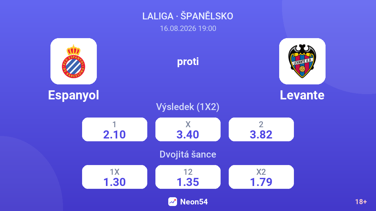 Espanyol – Levante — kurzy