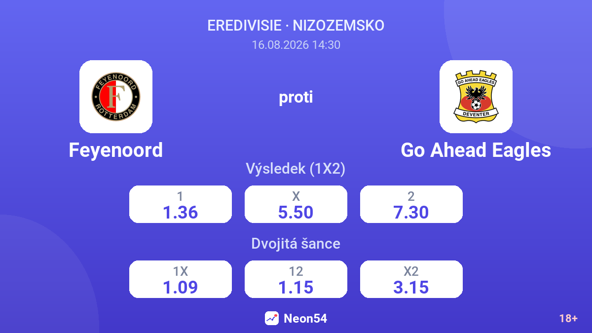 Feyenoord – Go Ahead Eagles — kurzy