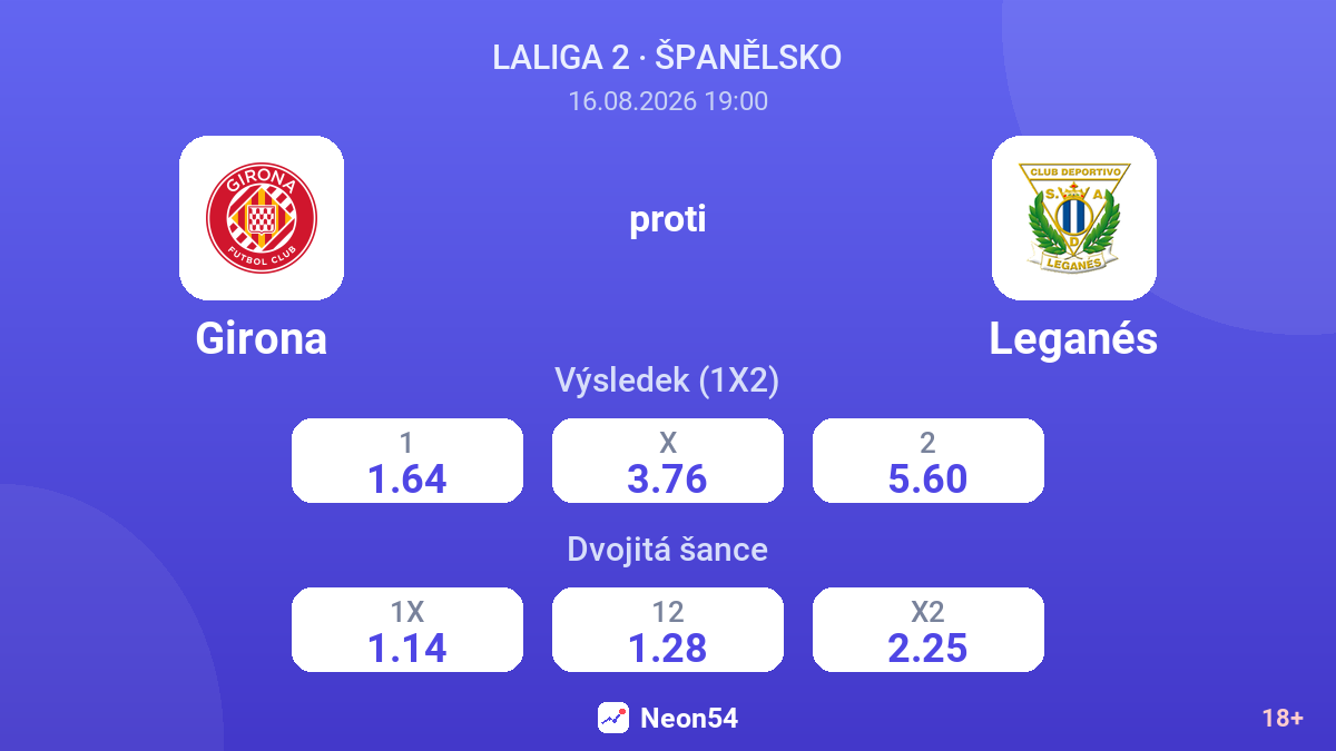 Girona – Leganés — kurzy