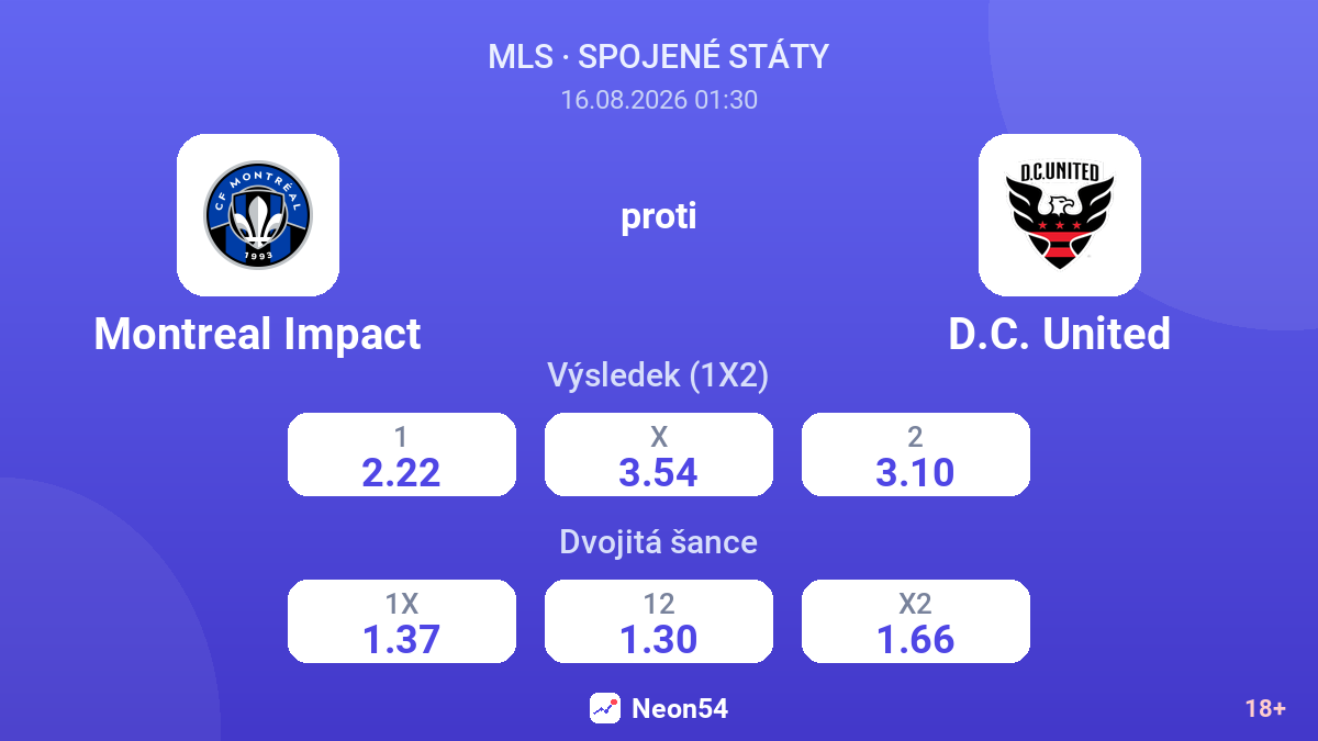 Montreal Impact – D.C. United — kurzy