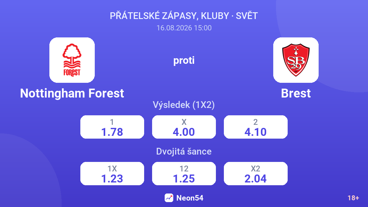 Nottingham Forest – Brest — kurzy