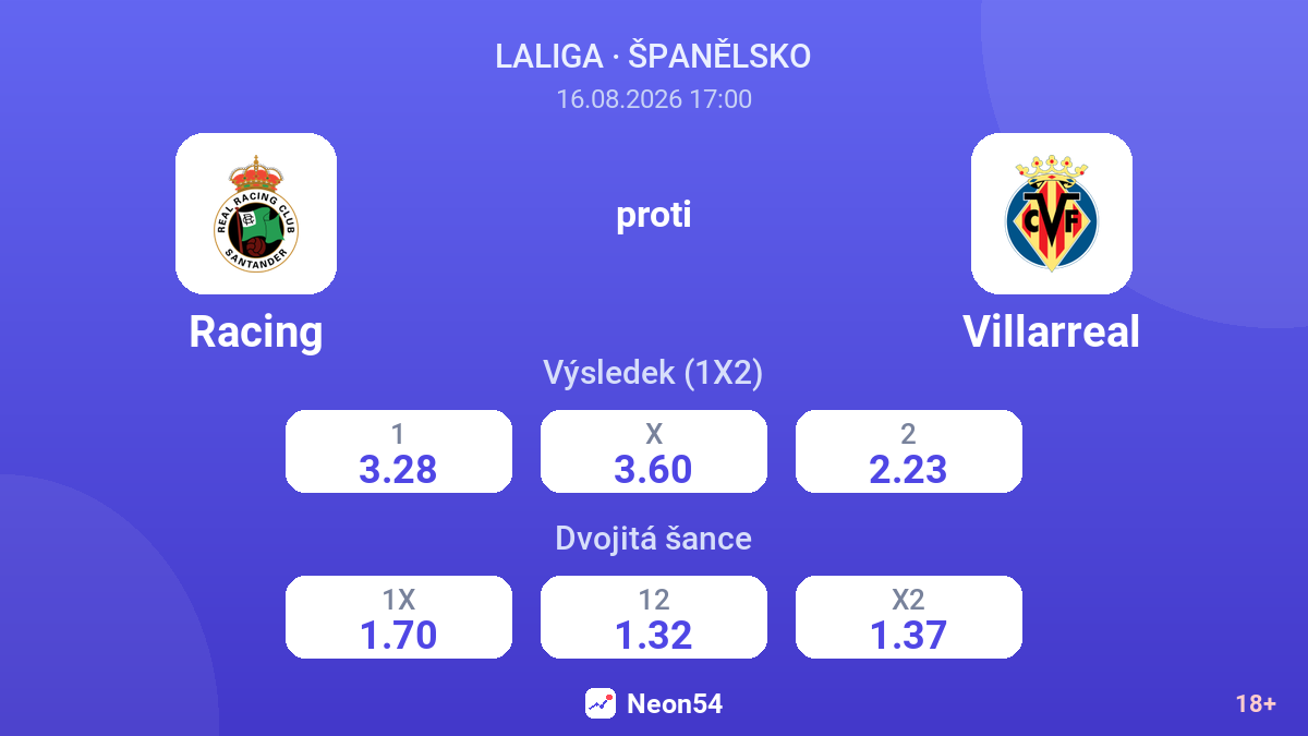 Racing – Villarreal — kurzy